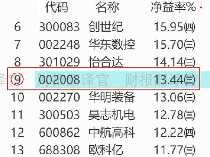 工业母机+光刻胶+芯片,亚洲最大年夜激光厂商,中标宁德时代10亿元订单_该企业_公司 工业母机+光刻胶+芯片,亚洲最大年夜激光厂商,中标宁德时代10亿元订单_该企业_公司 互联网