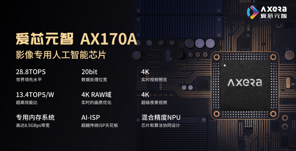 AI视觉芯片企业爱芯元智AX170A芯片进入消费领域_芯片_处置器 互联网 AI视觉芯片企业爱芯元智AX170A芯片进入消费领域_芯片_处置器 AI视觉芯片企业爱芯元智AX170A芯片进入消费领域_芯片_处置器 互联网