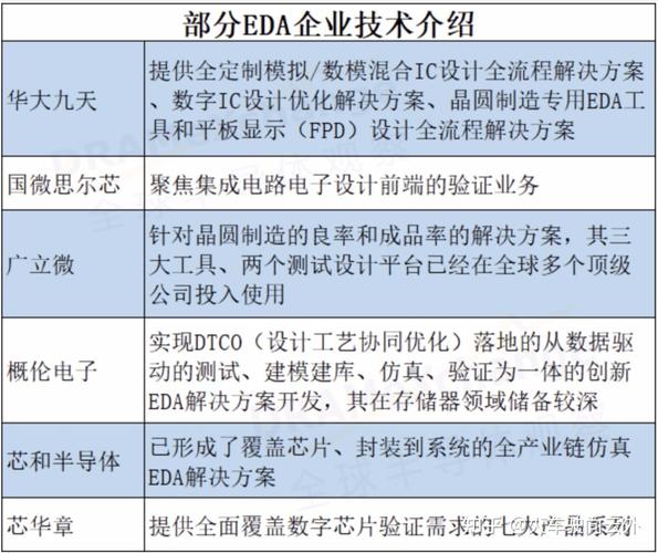 深度申报:芯片设计EDA 2.0时代三大年夜路径搞定六大年夜寻衅 | 智器械内参_芯片_对象 科学 深度申报:芯片设计EDA 2.0时代三大年夜路径搞定六大年夜寻衅 | 智器械内参_芯片_对象 深度申报:芯片设计EDA 2.0时代三大年夜路径搞定六大年夜寻衅 | 智器械内参_芯片_对象 科学