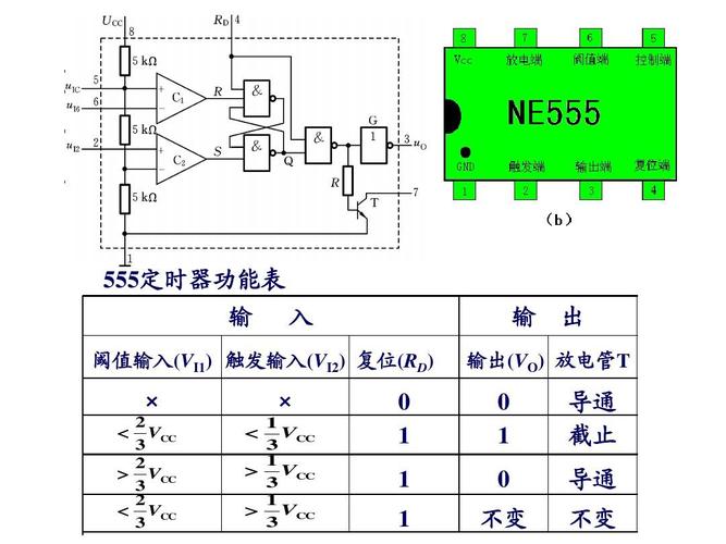 555准时器引脚图及功能表_准时器_端口 555准时器引脚图及功能表_准时器_端口 智能