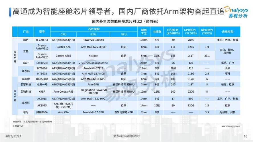 欧洲汽车芯片制造商离不开中国_中国_芯片 欧洲汽车芯片制造商离不开中国_中国_芯片 通讯