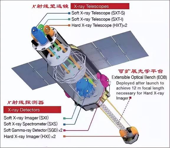 中国宇航级芯片规模商用比CPU更高端并在天宫空间站完成测试_芯片_航天器 中国宇航级芯片规模商用比CPU更高端并在天宫空间站完成测试_芯片_航天器 通讯