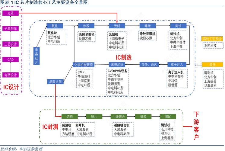 芯片底部填充工艺流程有哪些？_芯片_主板 芯片底部填充工艺流程有哪些？_芯片_主板 智能