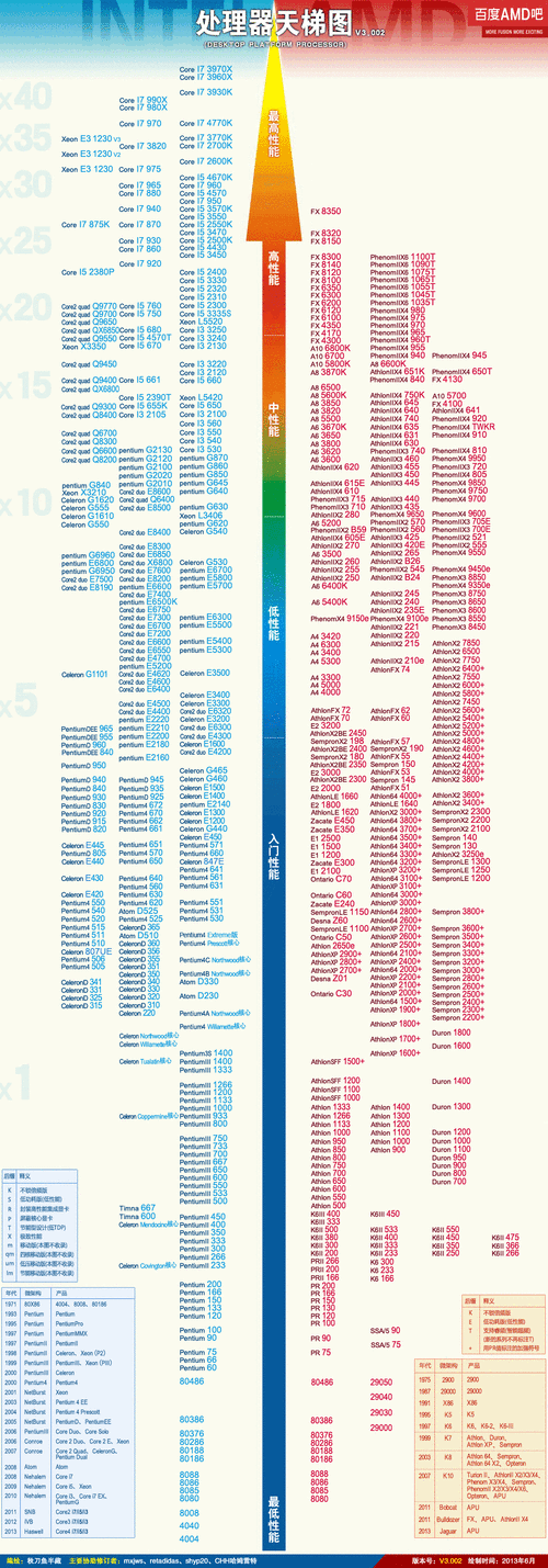 Intel 100系列芯片组详解:史上最良心!_接口_芯片组 科学 Intel 100系列芯片组详解:史上最良心!_接口_芯片组 Intel 100系列芯片组详解:史上最良心!_接口_芯片组 科学