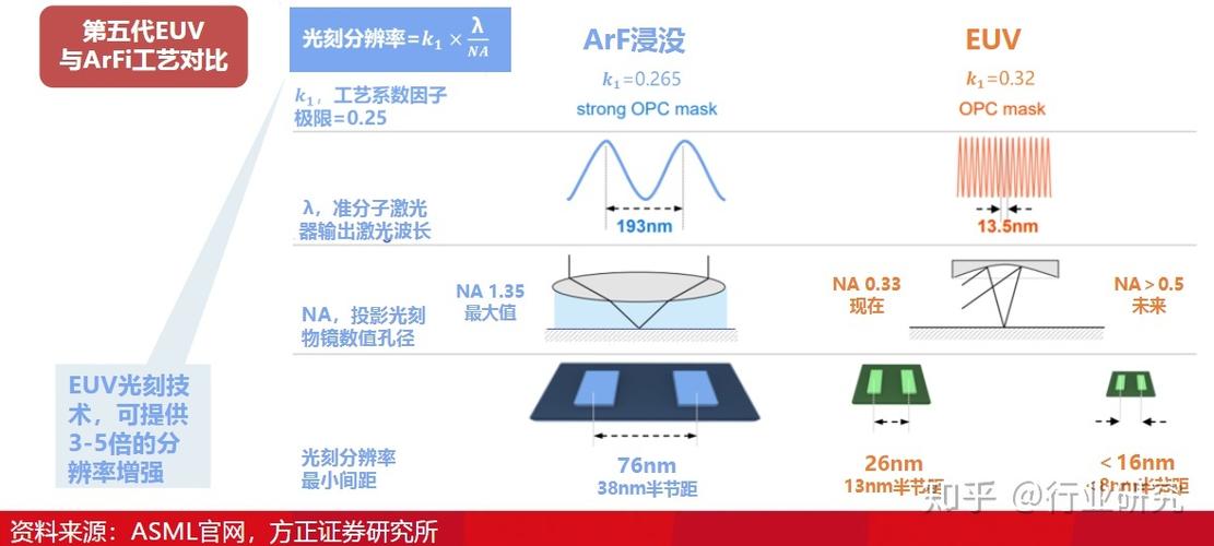芯片巨擘美光：成功绕过了EUV光刻技能_光刻_栅极 芯片巨擘美光：成功绕过了EUV光刻技能_光刻_栅极 科学