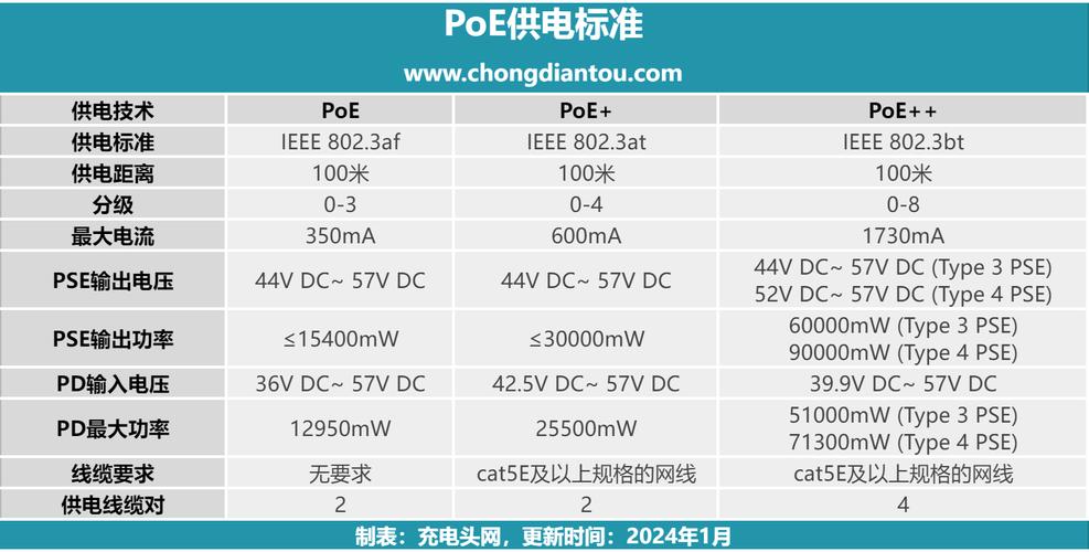 为设备赋能实现无缝PoE集成众享科技AS7800 PoE供电芯片讲解_芯片_以太网 为设备赋能实现无缝PoE集成众享科技AS7800 PoE供电芯片讲解_芯片_以太网 互联网