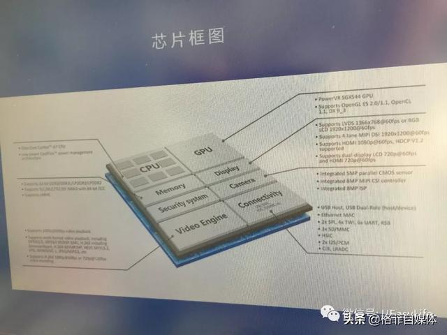 全志科技：芯片“黑马”的18个优质基因_芯片_国内 全志科技：芯片“黑马”的18个优质基因_芯片_国内 通讯