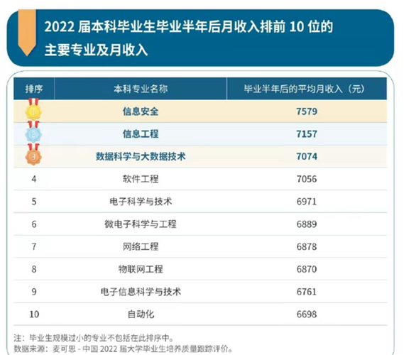 专业 | 和“芯片”最相关的本科专业！需求大年夜薪资高卒业生大年夜有可为_微电子_科学 专业 | 和“芯片”最相关的本科专业！需求大年夜薪资高卒业生大年夜有可为_微电子_科学 互联网