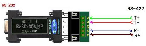 一文带你读懂UART、TTL、RS232、RS422、RS485、CAN、USB..._暗记_旗子 一文带你读懂UART、TTL、RS232、RS422、RS485、CAN、USB..._暗记_旗子 智能
