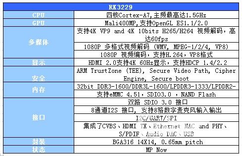 普及：超高清蓝光解码芯片RK3229具体资料_企鹅_今天 普及：超高清蓝光解码芯片RK3229具体资料_企鹅_今天 科学