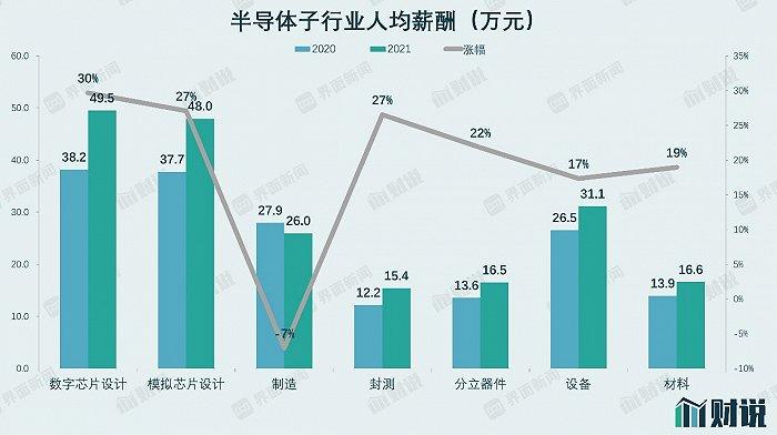 芯片人才平均薪资10420元 十年经验薪酬待遇也难翻番_人才_芯片 芯片人才平均薪资10420元 十年经验薪酬待遇也难翻番_人才_芯片 科学
