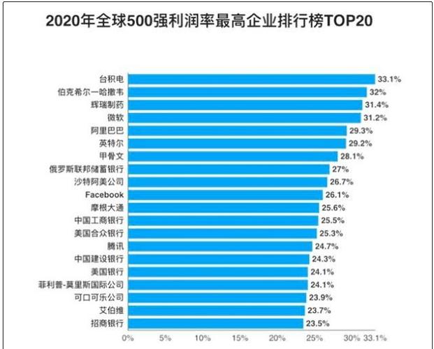 利润增820%中国最强芯片设计企业今年赚大年夜了_全球_芯片 利润增820%中国最强芯片设计企业今年赚大年夜了_全球_芯片 互联网