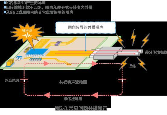 干货｜电路噪声是怎么产生的若何抑制？_噪声_暗记 干货｜电路噪声是怎么产生的若何抑制？_噪声_暗记 智能