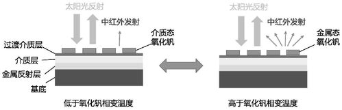 国民技能取得防电磁辐射进击专利实现在安然防护的同时削减芯片的功率花费_辐射器_电磁 国民技能取得防电磁辐射进击专利实现在安然防护的同时削减芯片的功率花费_辐射器_电磁 通讯