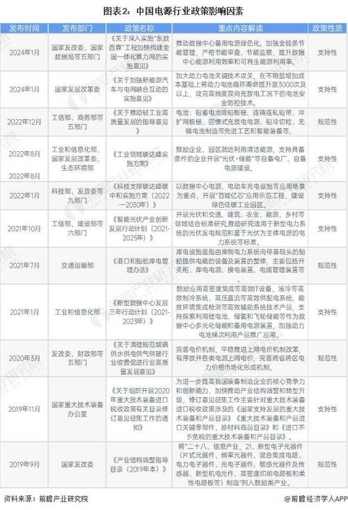 2024半年度热销教诲产品电源芯片市占率分析_热销_电源 互联网 2024半年度热销教诲产品电源芯片市占率分析_热销_电源 2024半年度热销教诲产品电源芯片市占率分析_热销_电源 互联网