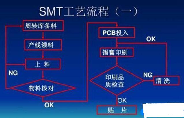 板上芯片封装焊接手法和封装流程_芯片_板上 科学 板上芯片封装焊接手法和封装流程_芯片_板上 板上芯片封装焊接手法和封装流程_芯片_板上 科学