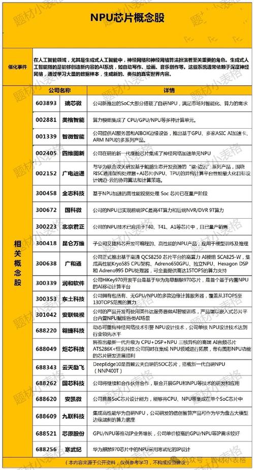 “芯片”相关概念股一文全理解（名单）_芯片_科技 “芯片”相关概念股一文全理解（名单）_芯片_科技 通讯