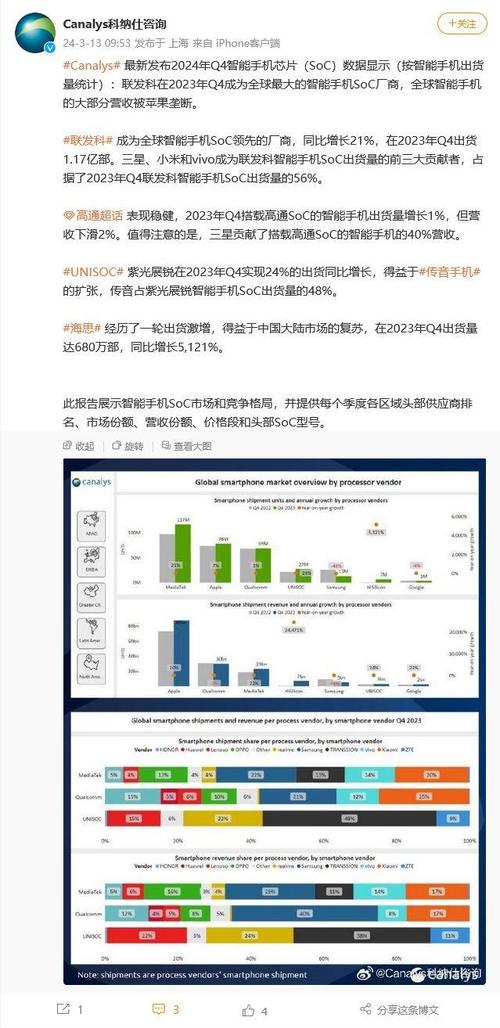 2023Q4全球手机芯片申报：联发科36%第一、高通23%第二_出货量_高通 2023Q4全球手机芯片申报：联发科36%第一、高通23%第二_出货量_高通 互联网