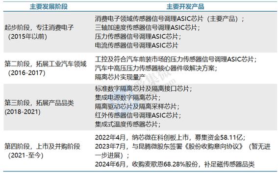 融合Adaptive OOK技能纳芯微增强型数字隔离芯片问市_耐压_浪涌 融合Adaptive OOK技能纳芯微增强型数字隔离芯片问市_耐压_浪涌 通讯