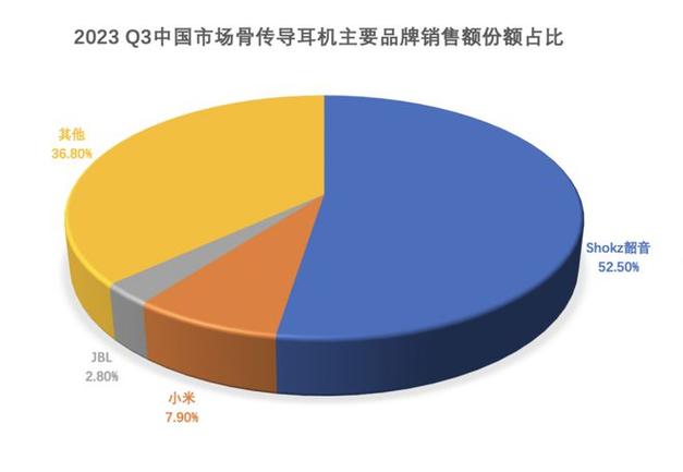 无线音频芯片三剑客！需求回暖可穿戴+AI风口来袭谁主沉浮?_芯片_蓝牙 无线音频芯片三剑客！需求回暖可穿戴+AI风口来袭谁主沉浮?_芯片_蓝牙 通讯