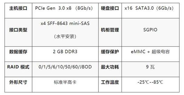 国芯科技：推出做事器高靠得住存储Raid控制芯片CCRD3316及全国产Raid卡解决筹划CCUSR8116立项开拓新一代云安然超高速加解密芯片_云安_芯片 国芯科技：推出做事器高靠得住存储Raid控制芯片CCRD3316及全国产Raid卡解决筹划CCUSR8116立项开拓新一代云安然超高速加解密芯片_云安_芯片 通讯
