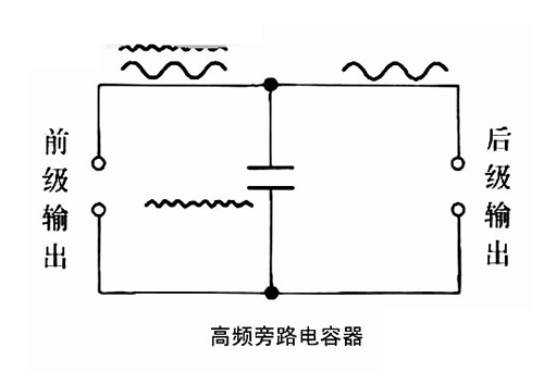芯片临近为何放置0.1uF电容？_电容_旁路 芯片临近为何放置0.1uF电容？_电容_旁路 智能