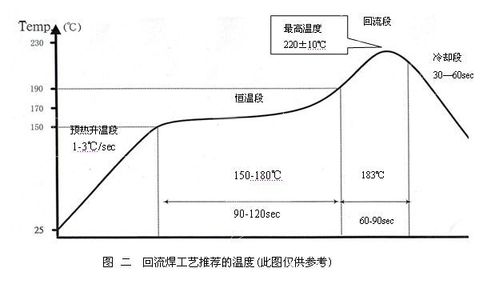 国星光电申请一种 LED 器件及制备方法专利降低在回流焊中 LED 芯片与管脚架上焊盘之间出现位移的风险_芯片_若干个 国星光电申请一种 LED 器件及制备方法专利降低在回流焊中 LED 芯片与管脚架上焊盘之间出现位移的风险_芯片_若干个 通讯
