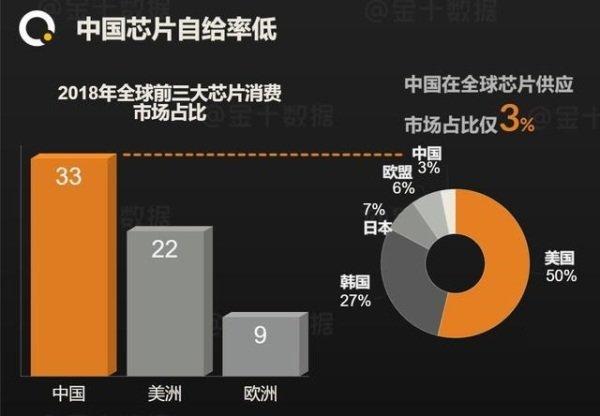 全球前十的芯片企业中美日各有若干？美3家日2家中国呢？_芯片_美国 全球前十的芯片企业中美日各有若干？美3家日2家中国呢？_芯片_美国 通讯