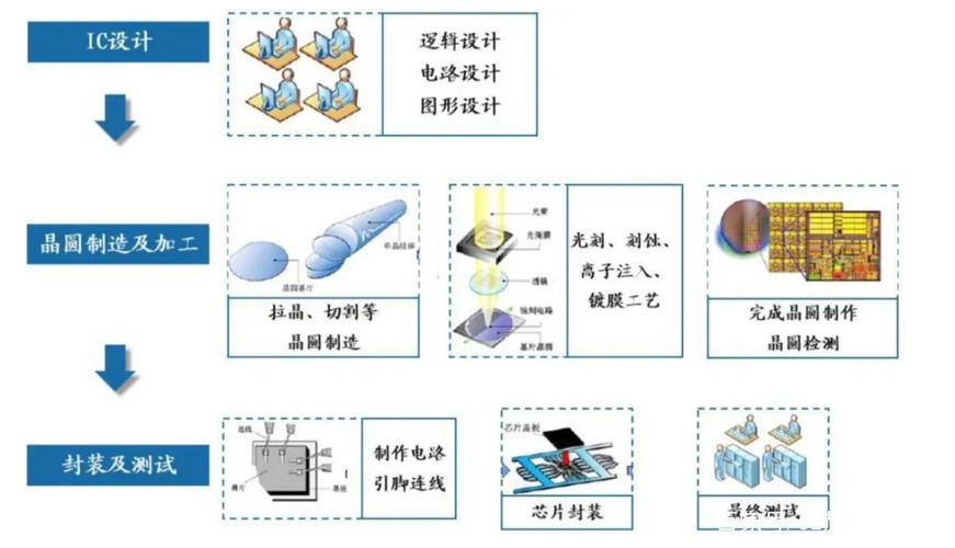 芯片制程是指将芯片设计转化为实际可用的芯片产品的过程_芯片_产物 互联网 芯片制程是指将芯片设计转化为实际可用的芯片产品的过程_芯片_产物 芯片制程是指将芯片设计转化为实际可用的芯片产品的过程_芯片_产物 互联网