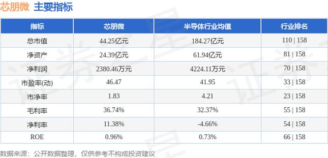 芯朋微、富满微、智融、必易微推出5款芯片应对NCP1342缺货局面_氮化_芯片 芯朋微、富满微、智融、必易微推出5款芯片应对NCP1342缺货局面_氮化_芯片 科学