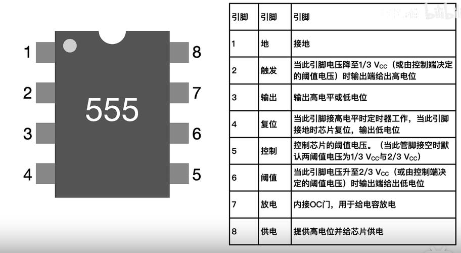 NE555到底是个什么芯片深度剖析芯片事理_引脚_电压 NE555到底是个什么芯片深度剖析芯片事理_引脚_电压 通讯