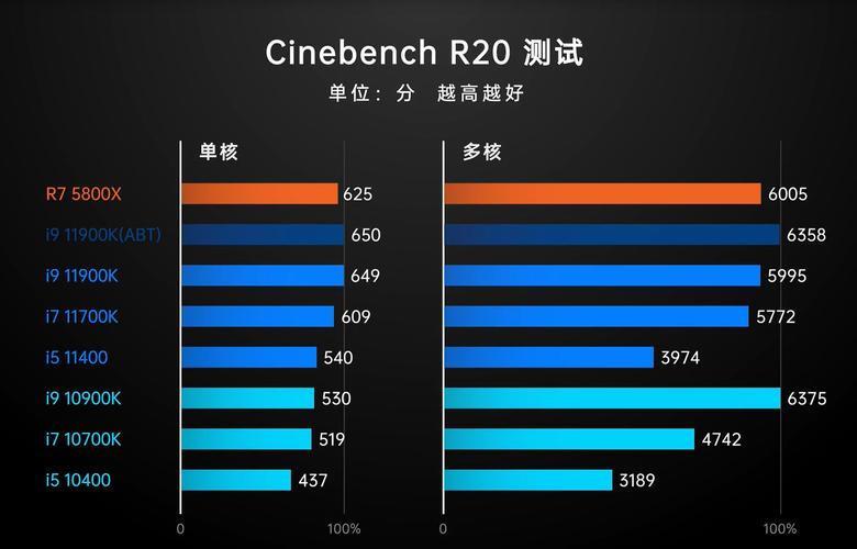 游戏机能再进化 解析英特尔十一代桌面级酷睿_英特尔_处置器 科学 游戏机能再进化 解析英特尔十一代桌面级酷睿_英特尔_处置器 游戏机能再进化 解析英特尔十一代桌面级酷睿_英特尔_处置器 科学