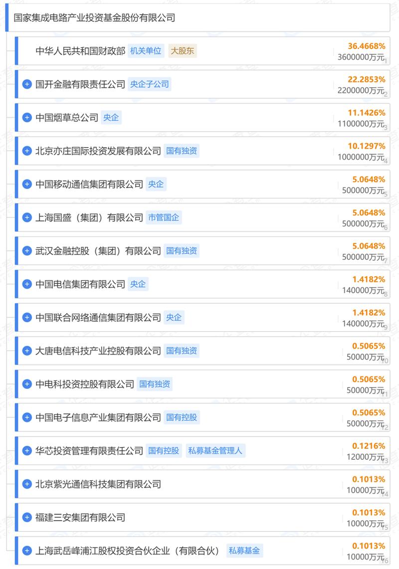 3个世界第一安徽爆发！投资2200亿芯片巨无霸来袭研发花200亿_合肥_芯片 3个世界第一安徽爆发！投资2200亿芯片巨无霸来袭研发花200亿_合肥_芯片 互联网