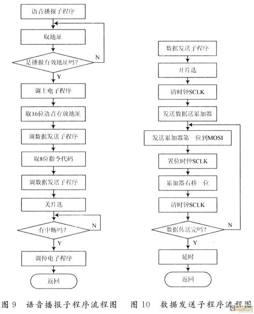 单片机语音播报怎么做？语音模块事理及轨范编写思路_语音_芯片 单片机语音播报怎么做？语音模块事理及轨范编写思路_语音_芯片 通讯