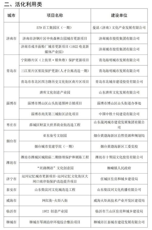 2022年山东省重点项目01 总计700项新旧动能转换优选项目 名单_年产_万吨 2022年山东省重点项目01 总计700项新旧动能转换优选项目 名单_年产_万吨 科学