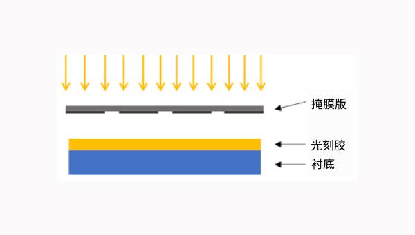 一文看懂集成电路材料——光掩模_掩护膜_光刻 科学 一文看懂集成电路材料——光掩模_掩护膜_光刻 一文看懂集成电路材料——光掩模_掩护膜_光刻 科学