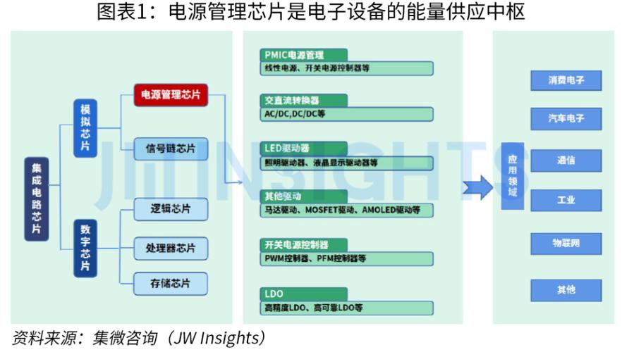 关于电源治理芯片的一些科普_芯片_电源 通讯 关于电源治理芯片的一些科普_芯片_电源 关于电源治理芯片的一些科普_芯片_电源 通讯