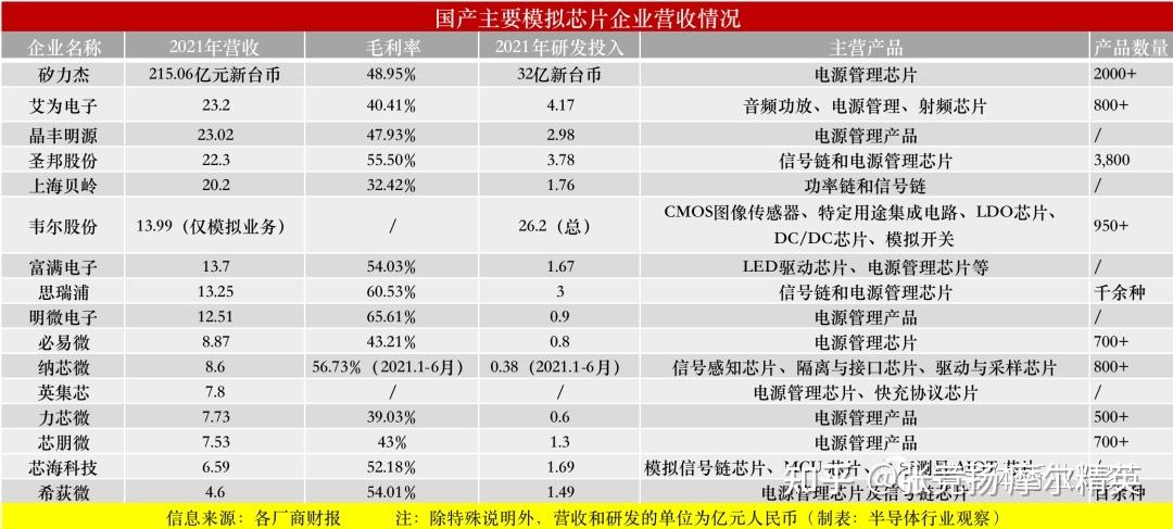 浅谈国产模拟芯片实力几何?_芯片_暗记 智能 浅谈国产模拟芯片实力几何?_芯片_暗记 浅谈国产模拟芯片实力几何?_芯片_暗记 智能
