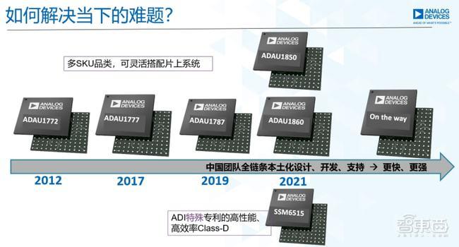 对话ADI专家：中国本土团队打造的这款降噪芯片到底有多强？_降噪_耳机 对话ADI专家：中国本土团队打造的这款降噪芯片到底有多强？_降噪_耳机 互联网