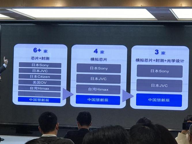 打破日美垄断 慧新辰宣告首颗自立研发LCOS芯片_芯片_技巧 打破日美垄断 慧新辰宣告首颗自立研发LCOS芯片_芯片_技巧 智能