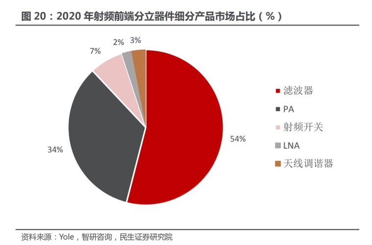 破发之后股价已几近腰斩半导体功放龙头唯捷创芯怎么了？_模组_滤波器 破发之后股价已几近腰斩半导体功放龙头唯捷创芯怎么了？_模组_滤波器 通讯