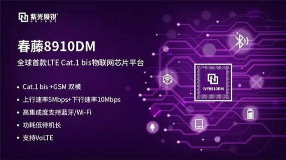 紫光展锐宣告春藤8910DM:首创物联网Cat.1、2G/3G可休矣_模组_速度 科学 紫光展锐宣告春藤8910DM:首创物联网Cat.1、2G/3G可休矣_模组_速度 紫光展锐宣告春藤8910DM:首创物联网Cat.1、2G/3G可休矣_模组_速度 科学
