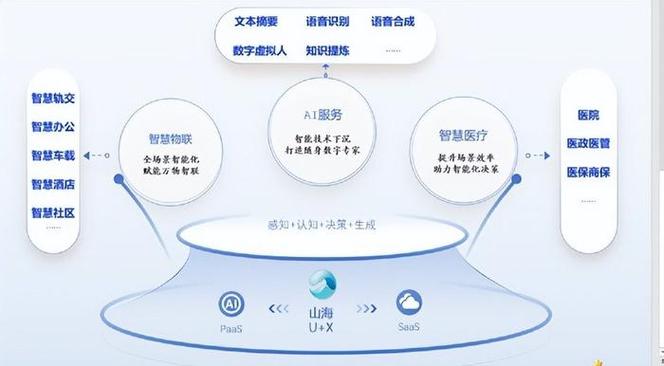 云知声的IoT AI芯片是什么？和传统芯片有什么不合？_芯片_架构 云知声的IoT AI芯片是什么？和传统芯片有什么不合？_芯片_架构 通讯