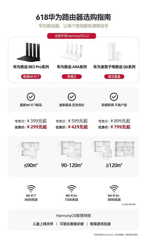 路由器多价位选购:一分价钱一分货_速度_芯片 智能 路由器多价位选购:一分价钱一分货_速度_芯片 路由器多价位选购:一分价钱一分货_速度_芯片 智能