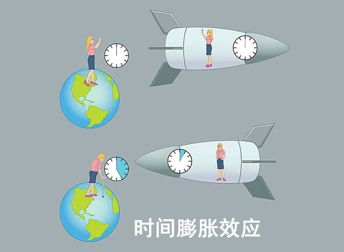 讲一讲LOD效应_效应_长度 讲一讲LOD效应_效应_长度 互联网