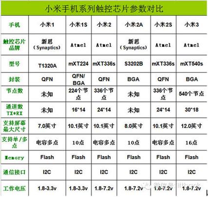 你知道手机中常见的有哪些芯片_芯片_手机 智能 你知道手机中常见的有哪些芯片_芯片_手机 你知道手机中常见的有哪些芯片_芯片_手机 智能