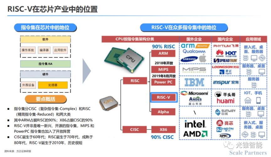 与Arm彻底决裂？高通支配RISC-V架构芯片：机能大年夜幅提升_架构_高通 与Arm彻底决裂？高通支配RISC-V架构芯片：机能大年夜幅提升_架构_高通 通讯