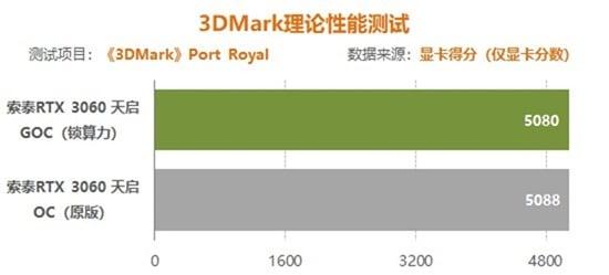 FG和LHR版本显卡后缀是什么意思?显卡锁算力和不锁算力的差异_显卡_后缀 智能 FG和LHR版本显卡后缀是什么意思?显卡锁算力和不锁算力的差异_显卡_后缀 FG和LHR版本显卡后缀是什么意思?显卡锁算力和不锁算力的差异_显卡_后缀 智能
