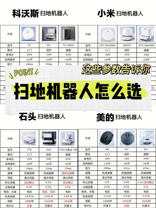 扫地机械人芯片选型比拟_机械人_系列 通讯 扫地机械人芯片选型比拟_机械人_系列 扫地机械人芯片选型比拟_机械人_系列 通讯