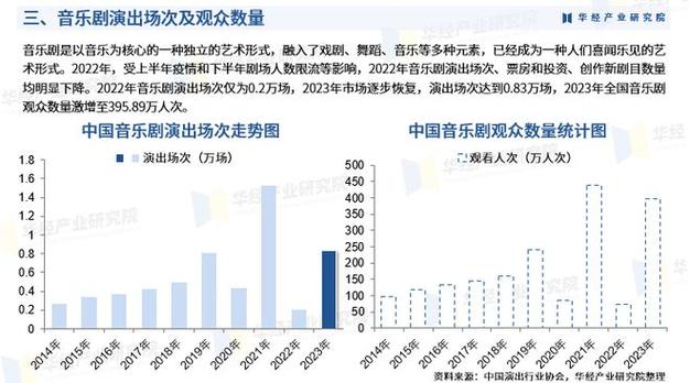 《2024年中国音视频芯片行业深度研究申报》-华经家当研究院宣告_音视频_芯片 《2024年中国音视频芯片行业深度研究申报》-华经家当研究院宣告_音视频_芯片 通讯